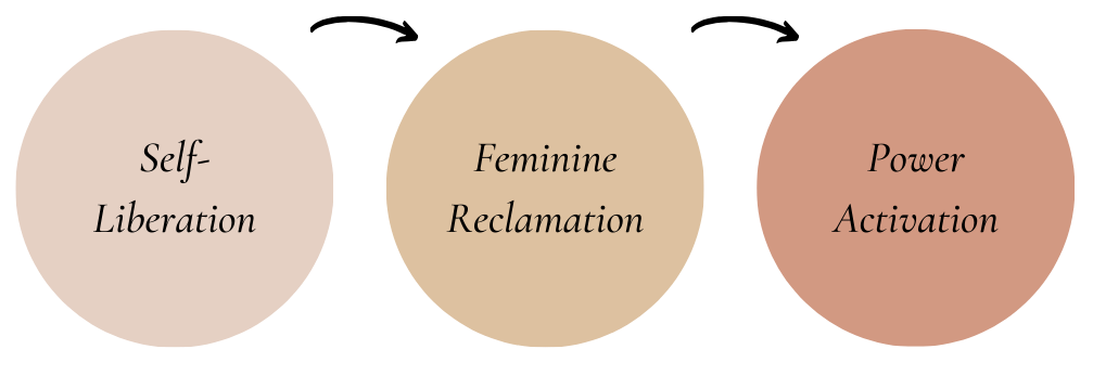 Divine Femme Sales Page